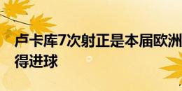 卢卡库7次射正是本届欧洲杯最多，但仍未取得进球