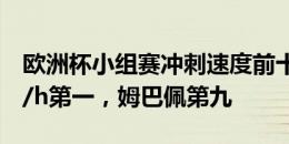 欧洲杯小组赛冲刺速度前十：塞斯科35.9km/h第一，姆巴佩第九