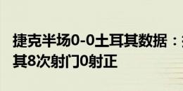 捷克半场0-0土耳其数据：捷克5射3正，土耳其8次射门0射正