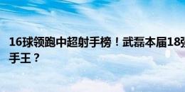 16球领跑中超射手榜！武磊本届18强赛继续预定队内第一射手王？