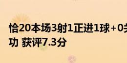 恰20本场3射1正进1球+0关键传球 7对抗2成功 获评7.3分