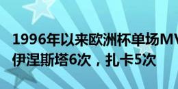 1996年以来欧洲杯单场MVP榜：C罗&伊涅斯塔6次，扎卡5次