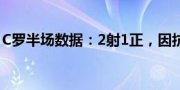 C罗半场数据：2射1正，因抗议吃到一张黄牌