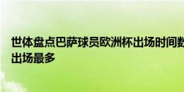 世体盘点巴萨球员欧洲杯出场时间数据：克里斯滕森、孔德出场最多