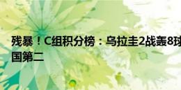 残暴！C组积分榜：乌拉圭2战轰8球基本确定提前出线，美国第二