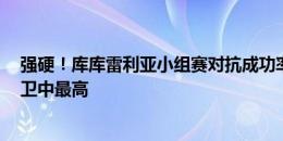 强硬！库库雷利亚小组赛对抗成功率77% 20次对抗以上后卫中最高