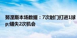 努涅斯本场数据：7次射门打进1球，8次过人6次成功&错失2次机会