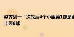 整齐划一！次轮后4个小组第1都是全胜：阿根廷不丢球乌拉圭轰8球