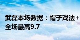 武磊本场数据：帽子戏法+7射门6射正，评分全场最高9.7