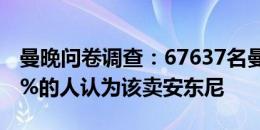 曼晚问卷调查：67637名曼联球迷里，81.75%的人认为该卖安东尼