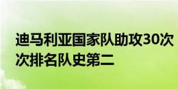 迪马利亚国家队助攻30次，仅次于梅西的55次排名队史第二