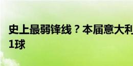 史上最弱锋线？本届意大利前锋仅扎卡尼打入1球