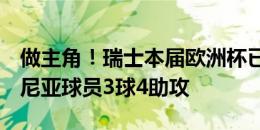 做主角！瑞士本届欧洲杯已经打进7球，博洛尼亚球员3球4助攻