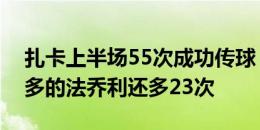 扎卡上半场55次成功传球，比意大利队中最多的法乔利还多23次