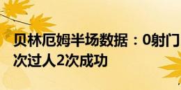 贝林厄姆半场数据：0射门，1次关键传球，3次过人2次成功