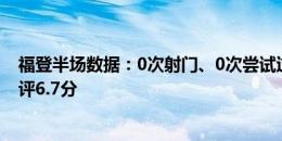 福登半场数据：0次射门、0次尝试过人、8次丢失球权，获评6.7分