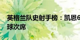 英格兰队史射手榜：凯恩65球居首，鲁尼53球次席