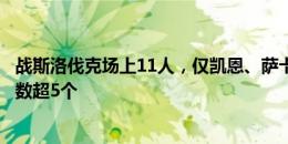 战斯洛伐克场上11人，仅凯恩、萨卡和贝林厄姆国家队进球数超5个