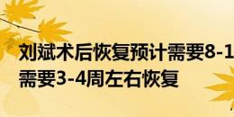 刘斌术后恢复预计需要8-12个月 丁海峰预计需要3-4周左右恢复