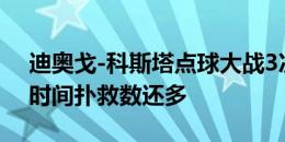 迪奥戈-科斯塔点球大战3次扑点，比他常规时间扑救数还多