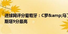 进球网评分葡萄牙：C罗&马丁内斯3分全队最低，科斯塔9分最高