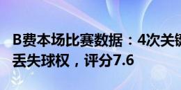 B费本场比赛数据：4次关键传球&40次丢失球权，评分7.6