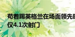 苟着踢英格兰在场面领先时，平均每90分钟仅4.1次射门