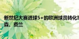 新世纪大赛进球5+的欧洲球员转化率榜前三：加克波、托马森、费兰