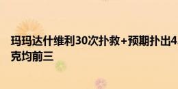 玛玛达什维利30次扑救+预期扑出4.67球断崖领跑，奥布拉克均前三