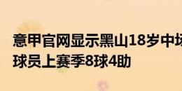 意甲官网显示黑山18岁中场阿季奇加盟尤文，球员上赛季8球4助