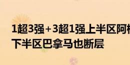 1超3强+3超1强上半区阿根廷排名断层第1，下半区巴拿马也断层