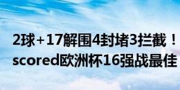 2球+17解围4封堵3拦截！德米拉尔获评whoscored欧洲杯16强战最佳