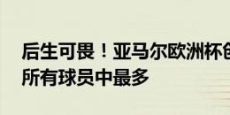 后生可畏！亚马尔欧洲杯创造5次重大机会，所有球员中最多