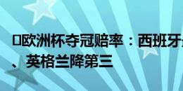 ️欧洲杯夺冠赔率：西班牙最大热门 法国第二、英格兰降第三