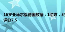 16岁亚马尔战德国数据：1助攻，3关键传球，2拦截3抢断，评分7.5