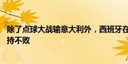 除了点球大战输意大利外，西班牙在过去10场欧洲杯比赛保持不败