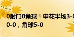 0射门0角球！申花半场3-0泰山数据：射门10-0，角球5-0