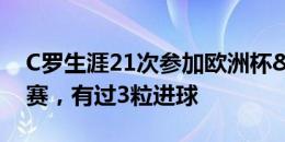 C罗生涯21次参加欧洲杯&世界杯淘汰赛，有过3粒进球