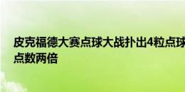 皮克福德大赛点球大战扑出4粒点球，是其他英格兰门将扑点数两倍