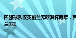 四强球队仅英格兰无欧洲杯冠军，西班牙3冠，法国2冠，荷兰1冠