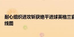 耐心组织进攻斩获绝平进球英格兰官方晒萨卡进球前皮球路线图