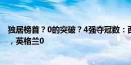 独居榜首？0的突破？4强夺冠数：西班牙3，法国2，荷兰1，英格兰0