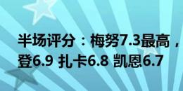 半场评分：梅努7.3最高，萨卡7.1 贝林7 福登6.9 扎卡6.8 凯恩6.7