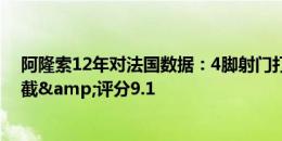 阿隆索12年对法国数据：4脚射门打进2球，4次抢断3次拦截&评分9.1