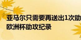 亚马尔只需要再送出1次助攻，就能追平单届欧洲杯助攻纪录