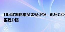 ftbl欧洲杯球员表现评级：凯恩C罗进最差F档，姆巴佩E档、福登D档