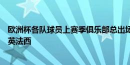 欧洲杯各队球员上赛季俱乐部总出场时间前五：依次为德葡英法西