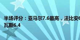 半场评分：亚马尔7.6最高，法比安6.3最低，姆巴佩6.9，纳瓦斯6.4