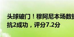 头球破门！穆阿尼本场数据：1粒进球，3对抗2成功，评分7.2分