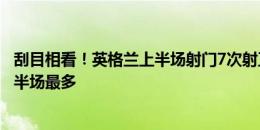 刮目相看！英格兰上半场射门7次射正4次，本届欧洲杯球队半场最多